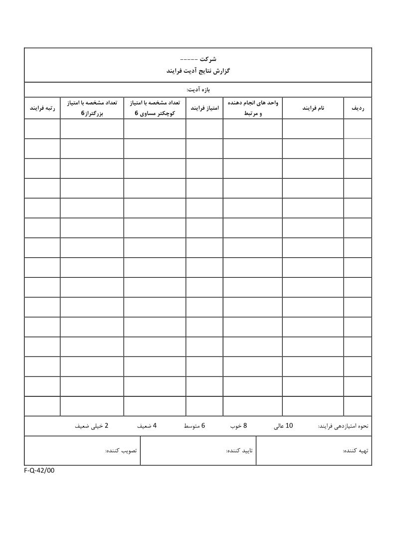 فرم گزارش نتایج آدیت (ممیزی) فرایند