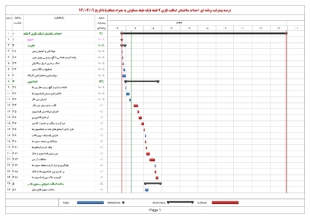 زمانبندی و کنترل پروژه ساختمان اسکلت فلزی 2 طبقه - 9 ماهه (1 طبقه + همکف)
